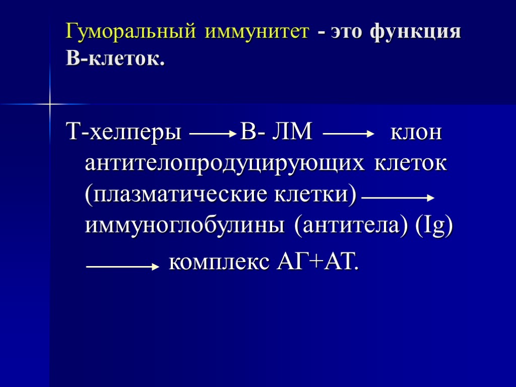 Гуморальный иммунитет - это функция В-клеток. Т-хелперы В- ЛМ клон антителопродуцирующих клеток (плазматические клетки)